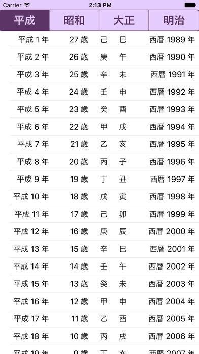 1993年 酉年|酉年（とりどし） – 年齢・干支早見表